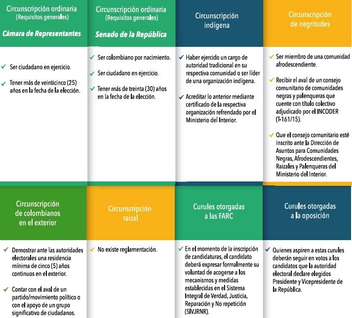 Conoce Los Requisitos Para Ser Representante A La Camara Y Senador