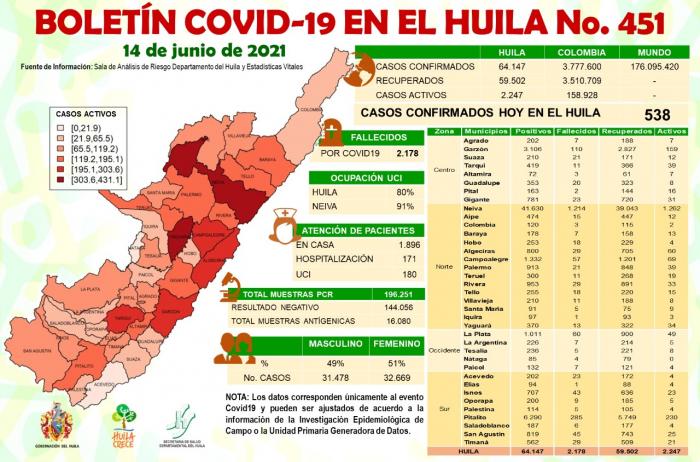 Ocupación camas UCI llegó al 91% en Neiva 7 15 junio, 2021