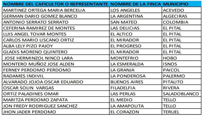 Estos son los 18 cafés de más alta calidad del Huila 8 30 agosto, 2021