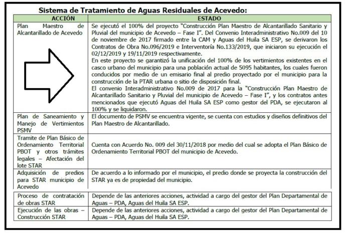 They will mitigate pollution in the biological corridor 9 March 5, 2024