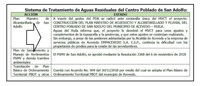 They will mitigate pollution in the biological corridor 10 March 5, 2024