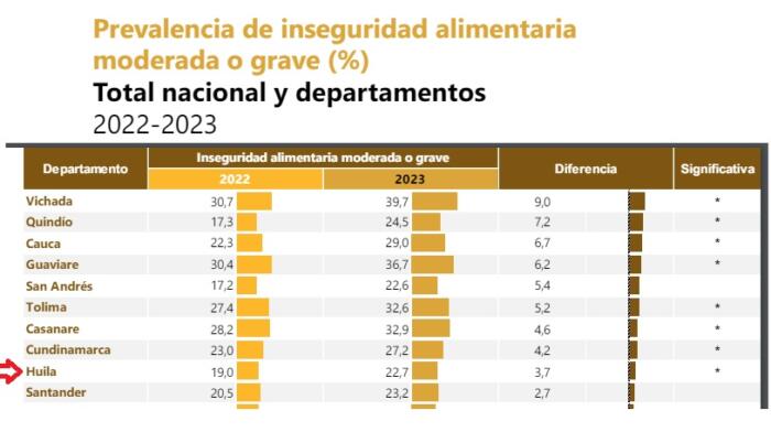 Fuente y creación: Dane, ECV. 