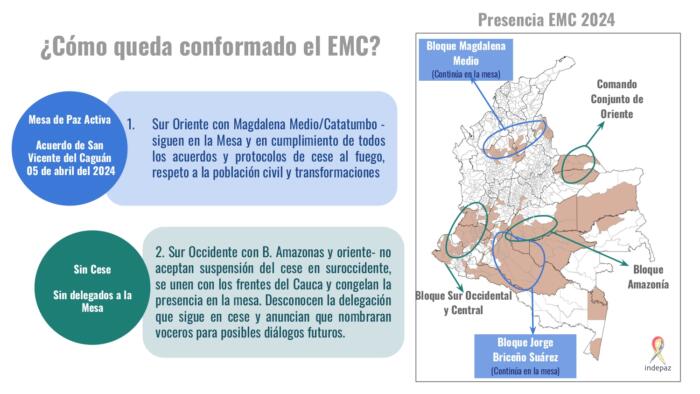 ¿Cómo va la negociación de paz con el EMC y qué pasa en Huila? 8 6 mayo, 2024