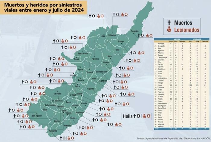 Muertos y heridos por siniestros viales entre enero y julio de 2024.