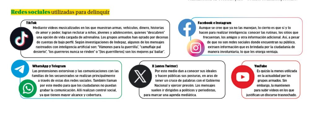 Redes sociales utilizadas para delinquir.